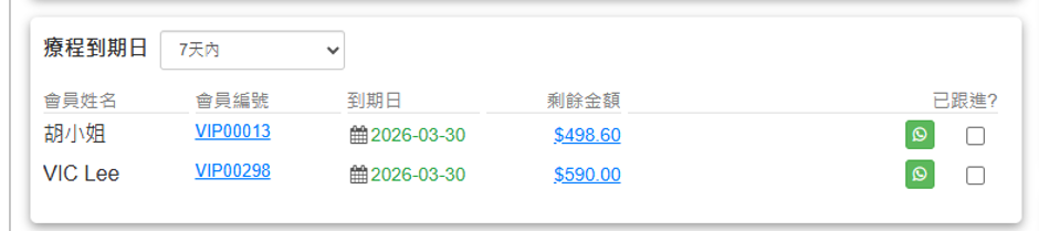 Package expiry reminders in the follow-up list